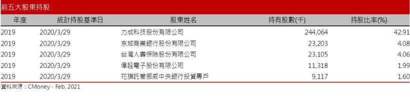 【研究報告】超豐 (2441) 供需吃緊難解，漲價效應有利今年營運創高