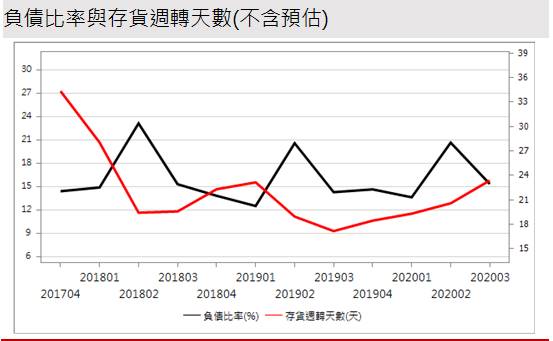 【研究報告】超豐 (2441) 供需吃緊難解，漲價效應有利今年營運創高