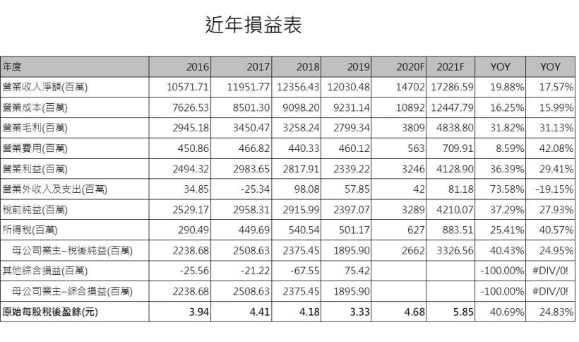 【研究報告】超豐 (2441) 供需吃緊難解，漲價效應有利今年營運創高