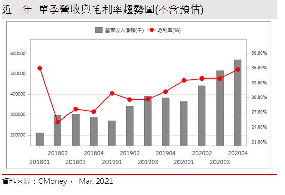 【研究報告】鈺太 (6679) 持續擴張市佔，打入TESLA，營運再按讚