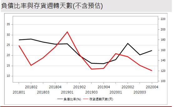 【研究報告】鈺太 (6679) 持續擴張市佔，打入TESLA，營運再按讚