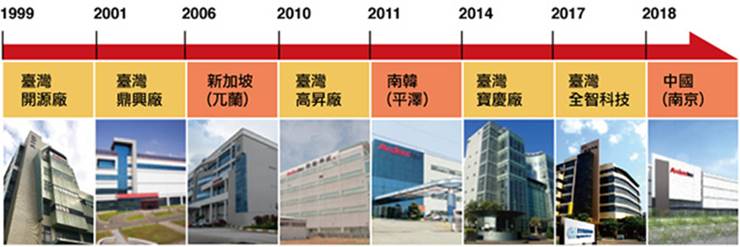 研究報告 欣銓 3264 主要產品線皆正向成長 2021年獲利再拚新高