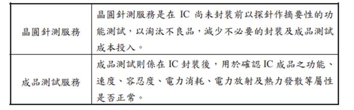 【研究報告】欣銓 (3264) 主要產品線皆正向成長，2021年獲利再拚新高