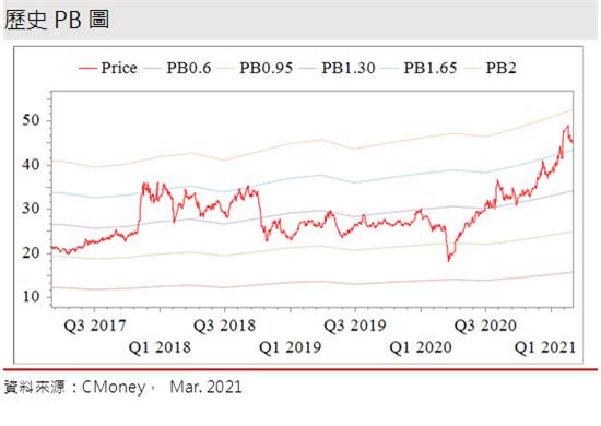【研究報告】欣銓 (3264) 主要產品線皆正向成長，2021年獲利再拚新高