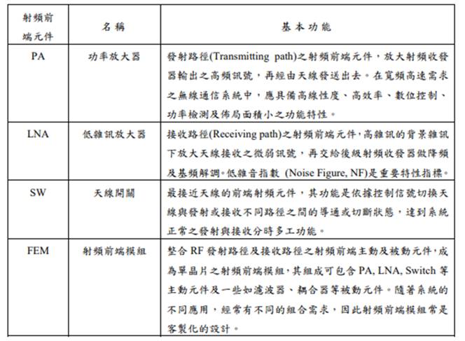 【研究報告】立積 (4968) WiFi產品驅動2021年業績再創新高
