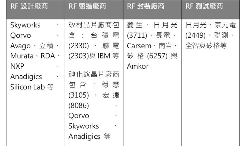 【研究報告】立積 (4968) WiFi產品驅動2021年業績再創新高