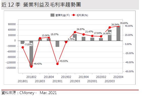 【研究報告】精材 (3374) 有富爸爸台積電加持，惟2021營運平緩