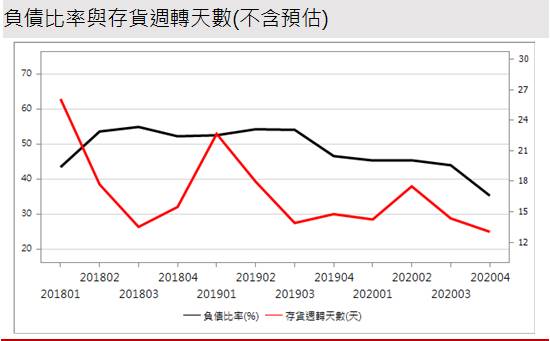 【研究報告】精材 (3374) 有富爸爸台積電加持，惟2021營運平緩