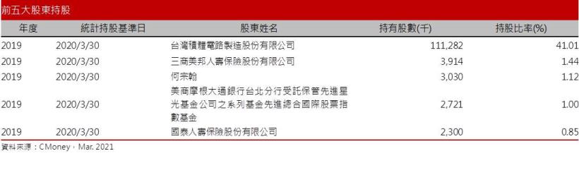 【研究報告】精材 (3374) 有富爸爸台積電加持，惟2021營運平緩