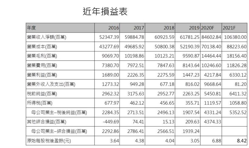 【研究報告】技嘉 (2376) 挖礦、電競、伺服器三箭齊發，2021雙位數成長