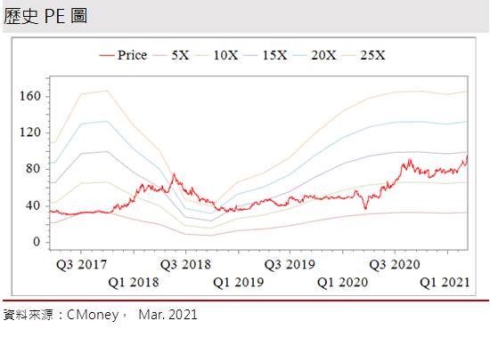 【研究報告】技嘉 (2376) 挖礦、電競、伺服器三箭齊發，2021雙位數成長
