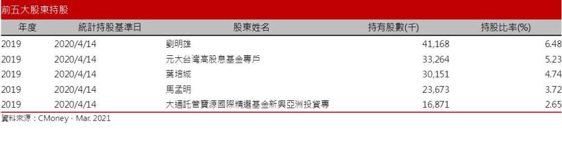 【研究報告】技嘉 (2376) 挖礦、電競、伺服器三箭齊發，2021雙位數成長