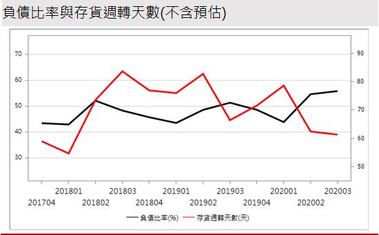 【研究報告】微星 (2377) WFH、電競、挖礦潮、2021年獲利再大步