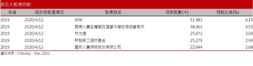 【研究報告】微星 (2377) WFH、電競、挖礦潮、2021年獲利再大步