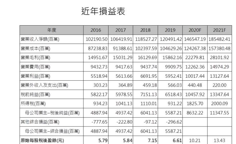 【研究報告】微星 (2377) WFH、電競、挖礦潮、2021年獲利再大步