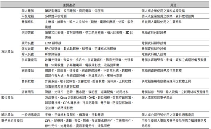 【研究報告】聯強 (2347) 具高殖利率的成長股