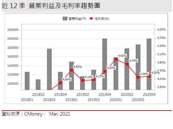 【研究報告】聯強 (2347) 具高殖利率的成長股