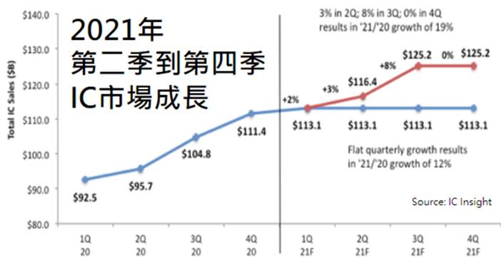 【研究報告】聯強 (2347) 具高殖利率的成長股