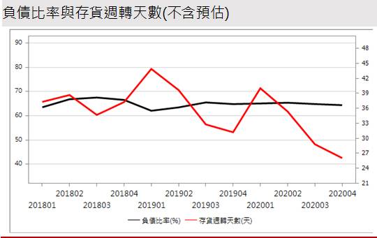 【研究報告】聯強 (2347) 具高殖利率的成長股
