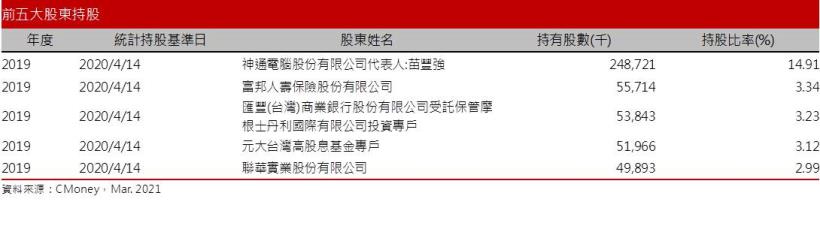 【研究報告】聯強 (2347) 具高殖利率的成長股