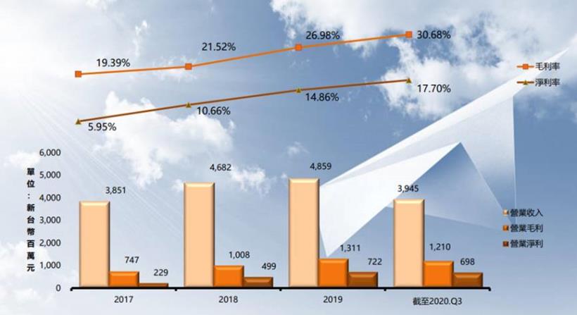 【研究報告】AES-KY (6781) 電動自行車疾馳、資料中心採BBU成形，2021迎接大成長