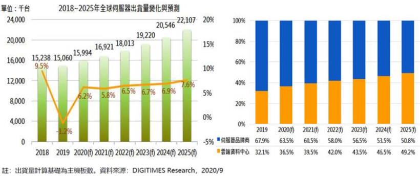 【研究報告】AES-KY (6781) 電動自行車疾馳、資料中心採BBU成形，2021迎接大成長