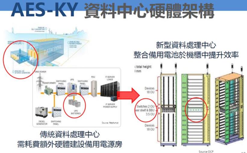 【研究報告】AES-KY (6781) 電動自行車疾馳、資料中心採BBU成形，2021迎接大成長