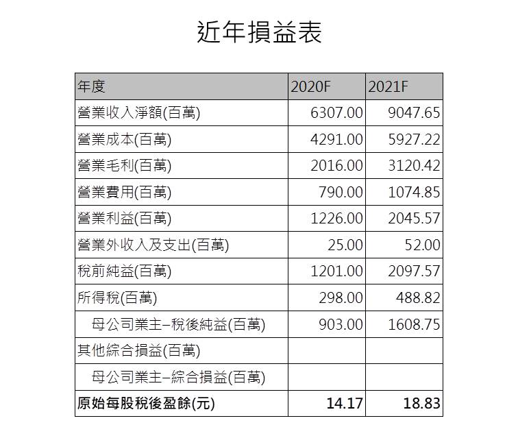 【研究報告】AES-KY (6781) 電動自行車疾馳、資料中心採BBU成形，2021迎接大成長