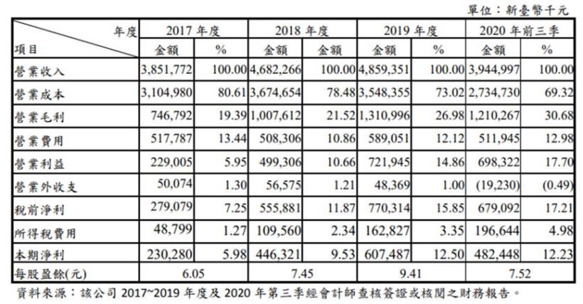 【研究報告】AES-KY (6781) 電動自行車疾馳、資料中心採BBU成形，2021迎接大成長