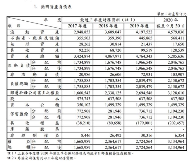 【研究報告】AES-KY (6781) 電動自行車疾馳、資料中心採BBU成形，2021迎接大成長