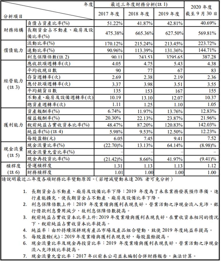 【研究報告】AES-KY (6781) 電動自行車疾馳、資料中心採BBU成形，2021迎接大成長