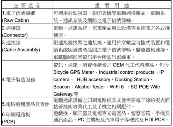 【研究報告】廣宇 (2328) Apple Car有影?與富爸爸鴻海合力大踩油門