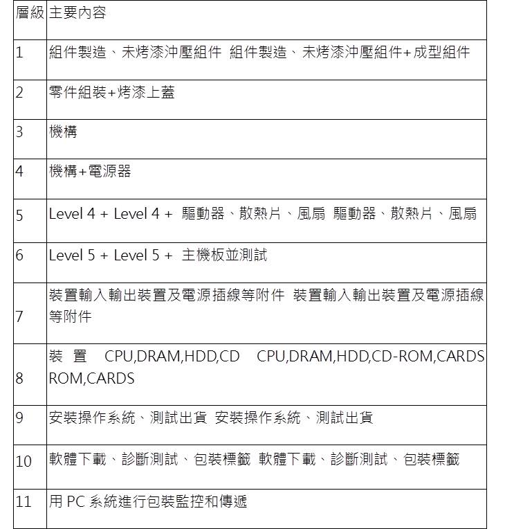 【研究報告】廣宇 (2328) Apple Car有影?與富爸爸鴻海合力大踩油門