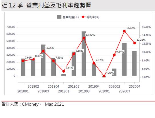 【研究報告】廣宇 (2328) Apple Car有影?與富爸爸鴻海合力大踩油門