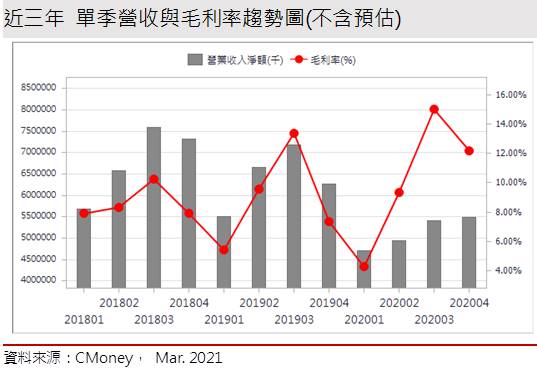【研究報告】廣宇 (2328) Apple Car有影?與富爸爸鴻海合力大踩油門