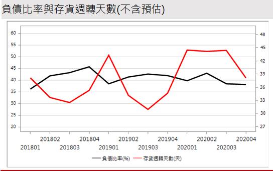 【研究報告】廣宇 (2328) Apple Car有影?與富爸爸鴻海合力大踩油門
