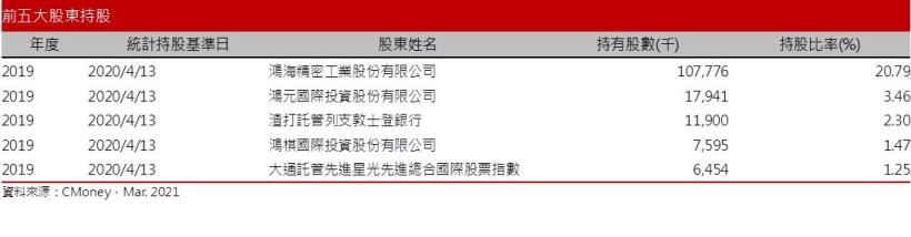 【研究報告】廣宇 (2328) Apple Car有影?與富爸爸鴻海合力大踩油門