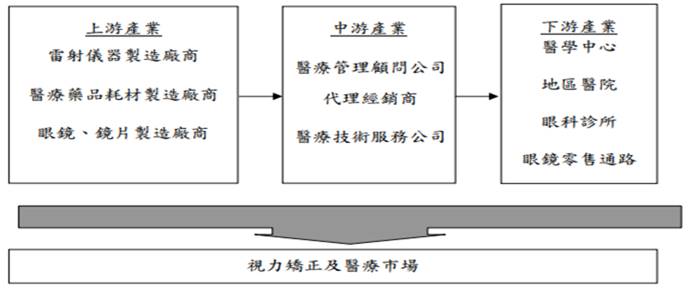 【研究報告】大學光 (3218) 台灣最大連鎖眼科，眼疾年輕化下的受惠者