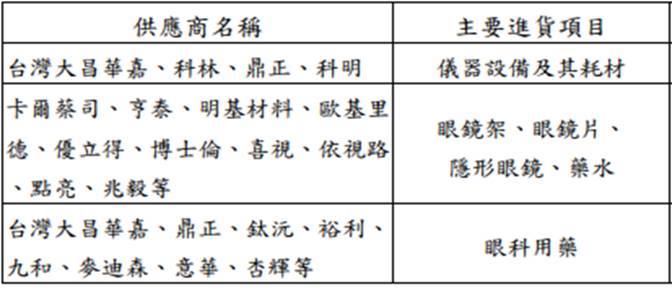【研究報告】大學光 (3218) 台灣最大連鎖眼科，眼疾年輕化下的受惠者