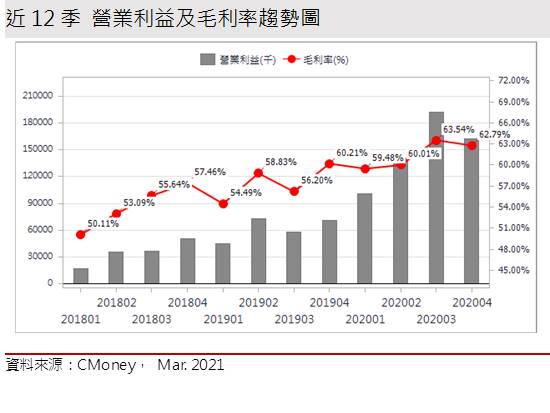 【研究報告】大學光 (3218) 台灣最大連鎖眼科，眼疾年輕化下的受惠者