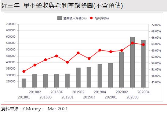 【研究報告】大學光 (3218) 台灣最大連鎖眼科，眼疾年輕化下的受惠者