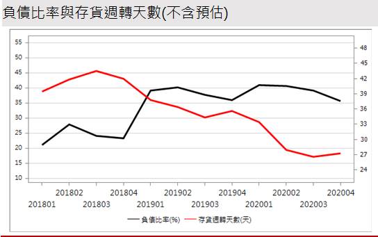 【研究報告】大學光 (3218) 台灣最大連鎖眼科，眼疾年輕化下的受惠者