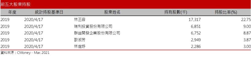 【研究報告】大學光 (3218) 台灣最大連鎖眼科，眼疾年輕化下的受惠者