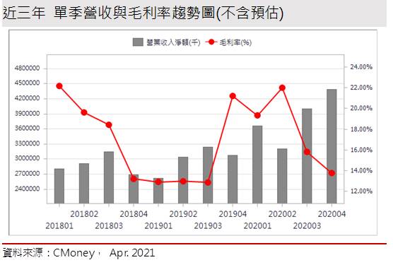 【研究報告】晶豪科 (3006)低價庫存效應直達全年，獲利翻倍算