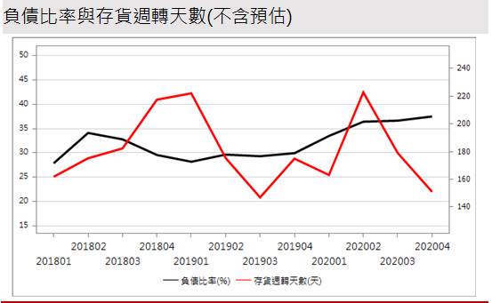 【研究報告】晶豪科 (3006)低價庫存效應直達全年，獲利翻倍算