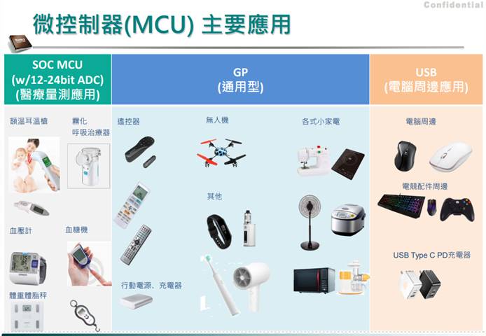 【研究報告】松翰 (5471) 漲價效應、WFH、車用多路推動2021年業績成長