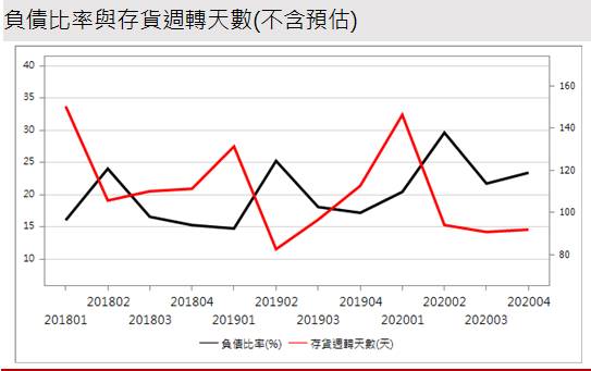 【研究報告】松翰 (5471) 漲價效應、WFH、車用多路推動2021年業績成長