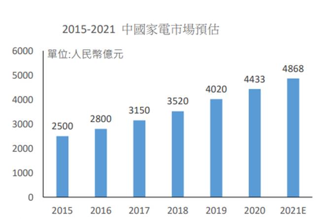 【研究報告】松翰 (5471) 漲價效應、WFH、車用多路推動2021年業績成長