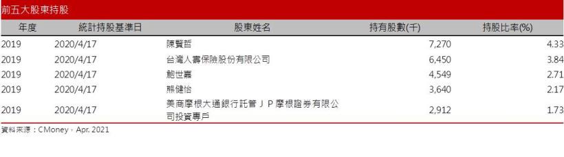 【研究報告】松翰 (5471) 漲價效應、WFH、車用多路推動2021年業績成長