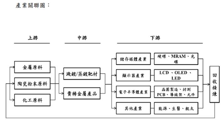 【研究報告】光洋科 (1785) 煉金大師，打入台積電供應鏈，地位不可同日而語